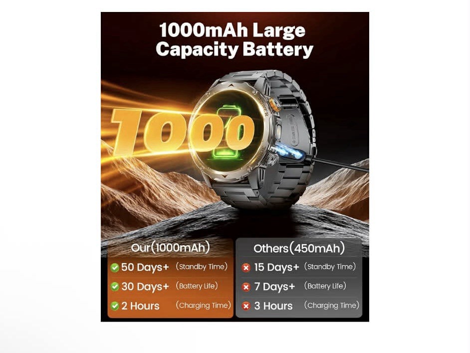 Benyar Military Smart Watches for Men(3 Bands),1000mAh/1.75″ HD Large Screen