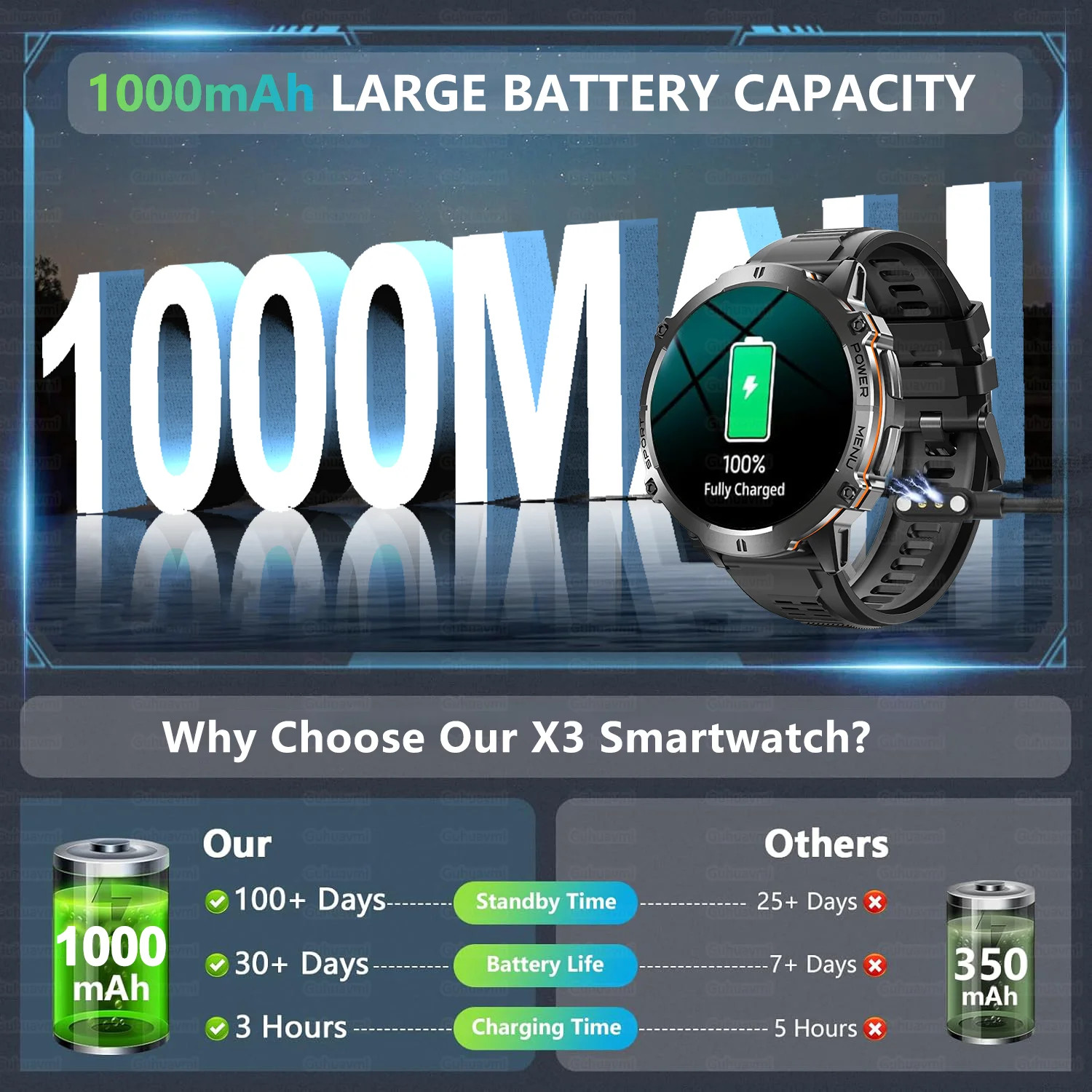 T Rex 3 Military Grade 1000mAh Battery Smart Watch 10ATM Waterproof GPS Compass