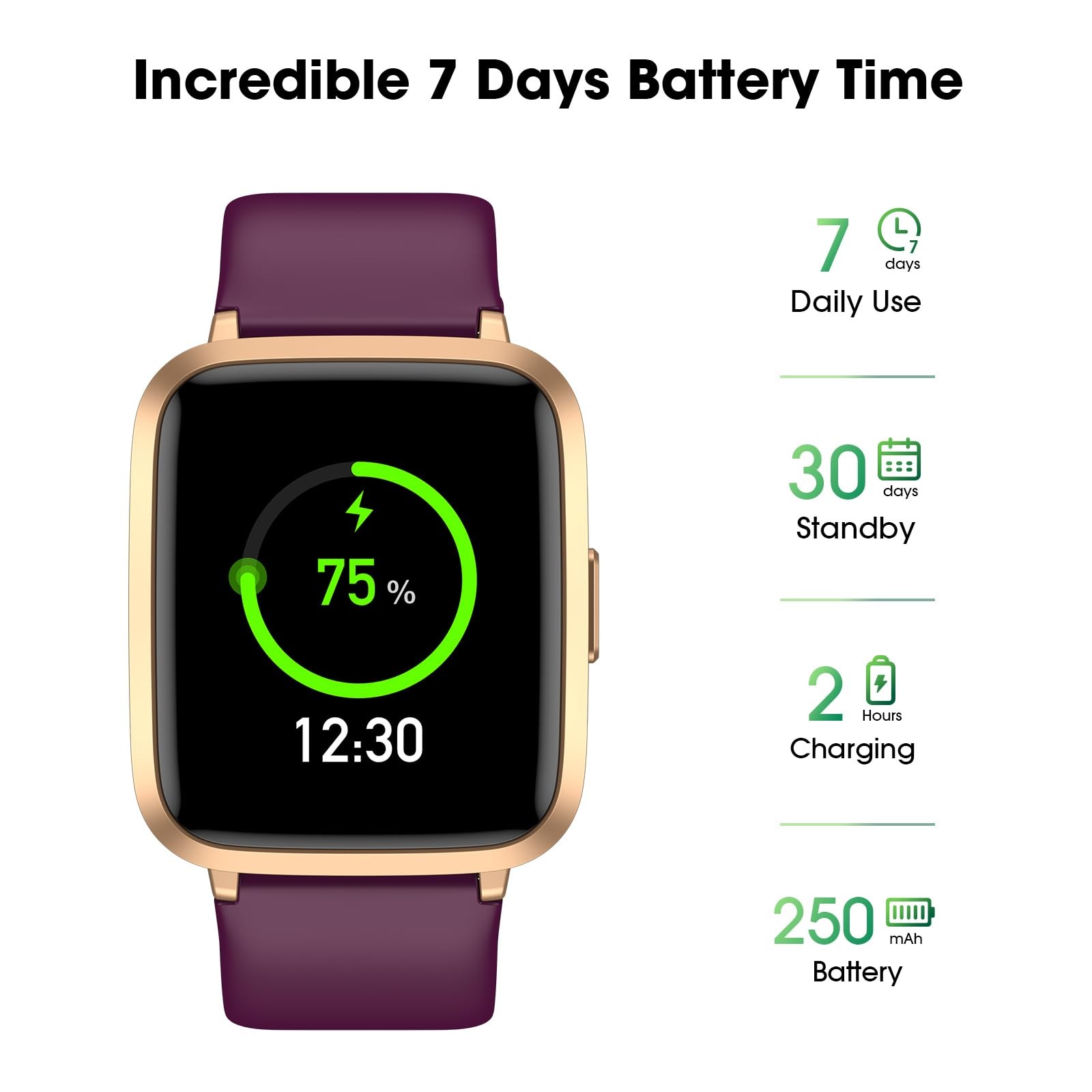 Fitness Tracker Watch with Heart Rate Monitor, Activity Tracker with Pedomete…
