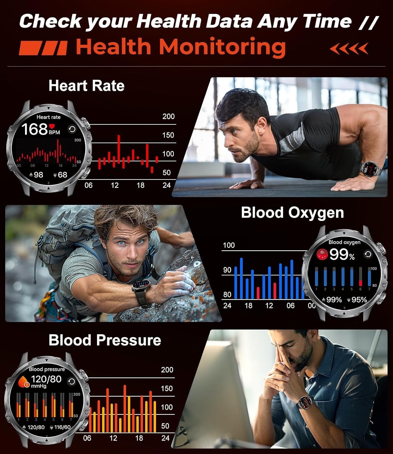 2025 Smart Watch For Men/Women, Waterproof Smartwatch Bluetooth Samsung