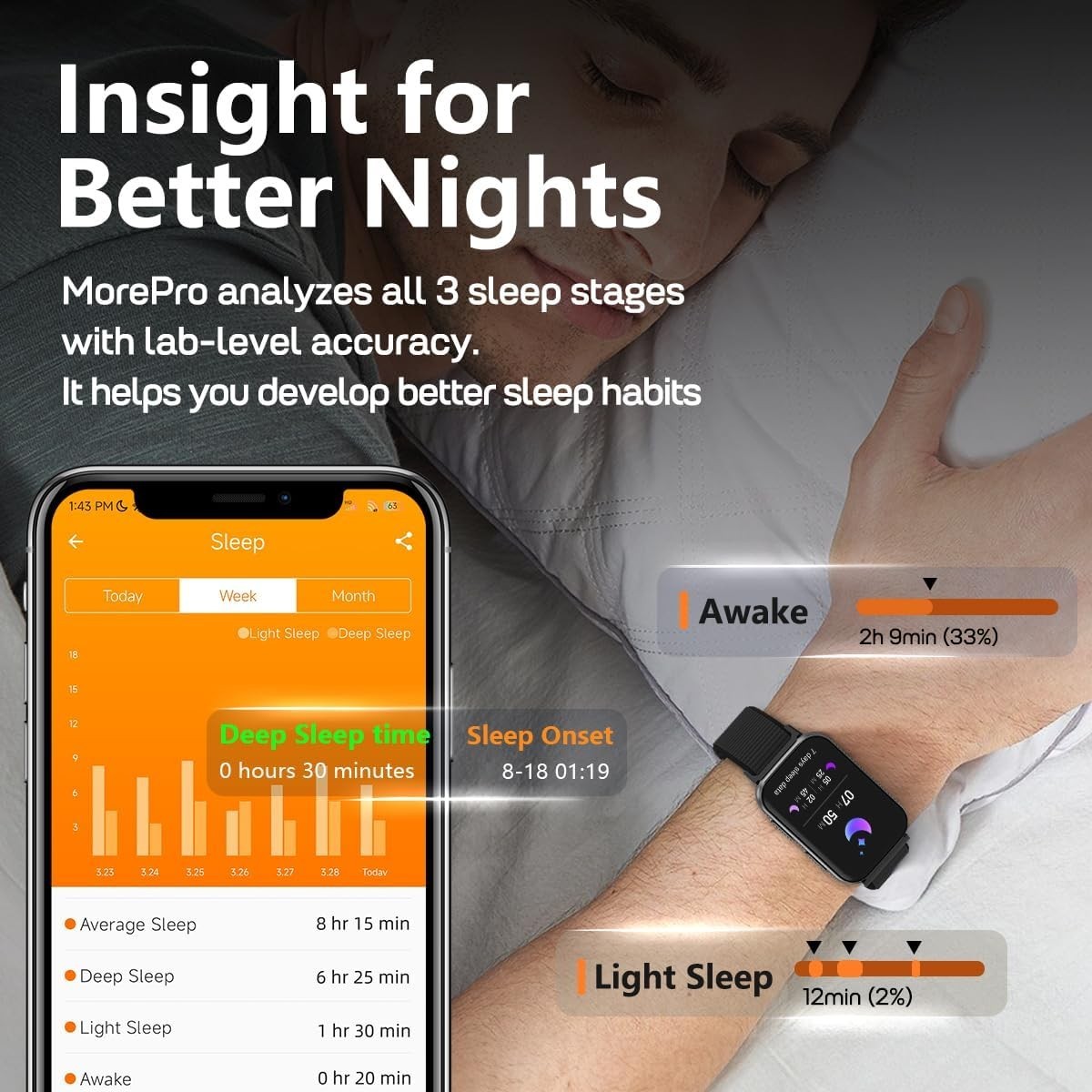 Health Fitness Tracker with Blood oxy-gen Monitor and 24/7 Heart Rate and Blo…
