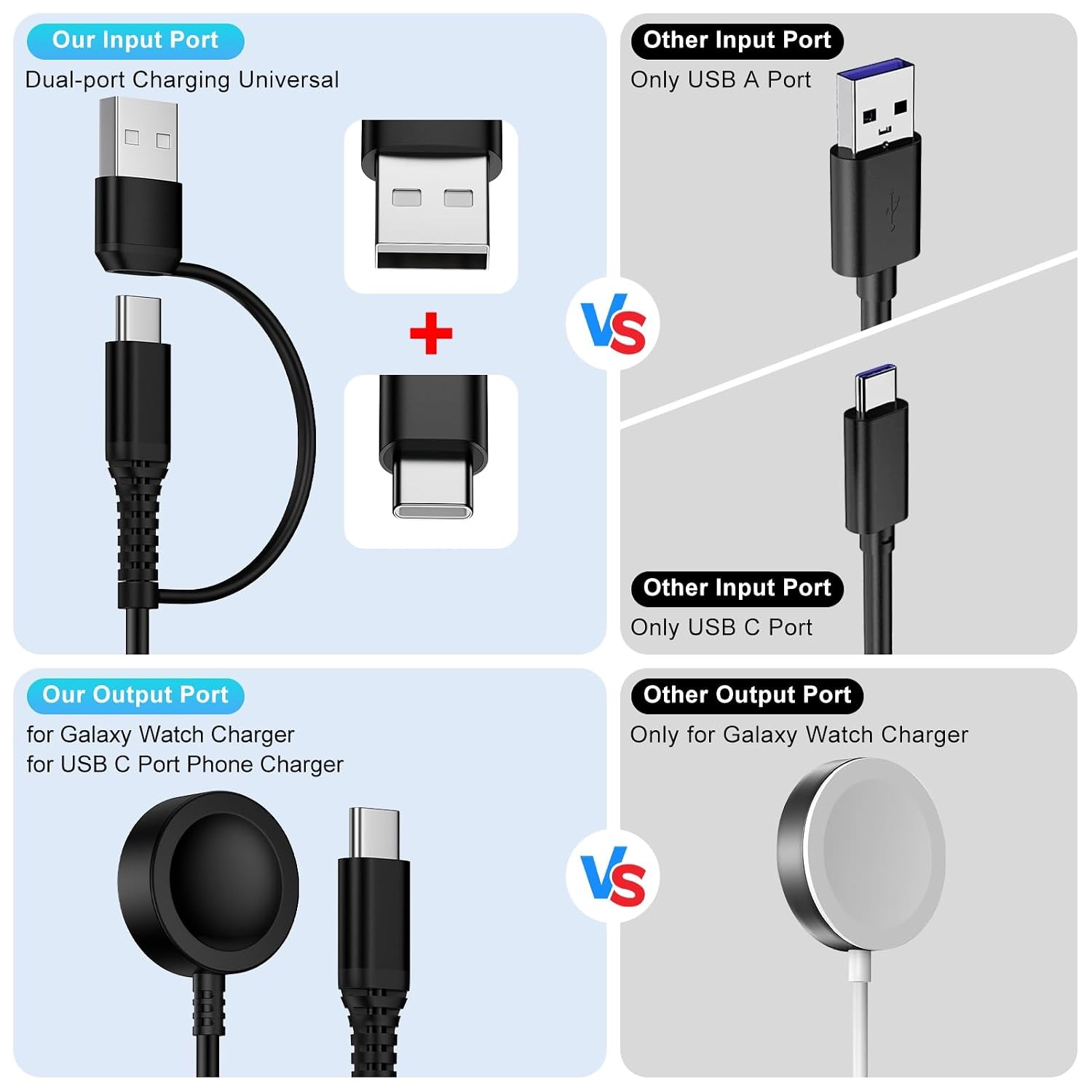 Fast Charger for Samsung Watch 2 in 2 4FT Coiled USB C to USB C Charger Cable