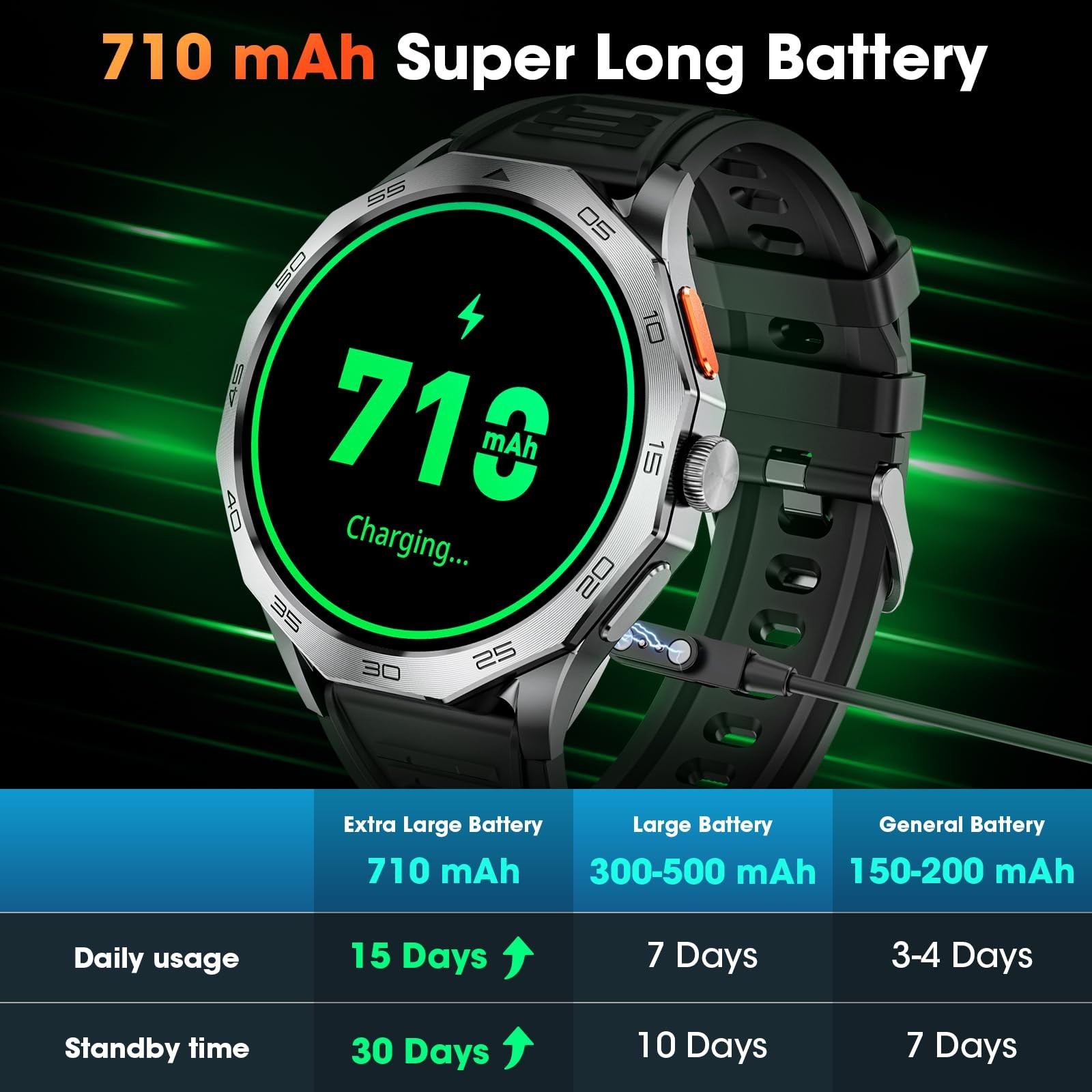 Mingtawn Military Smart Watch Men 1.85″ HD Ultra Screen Touch Screen 710mAh