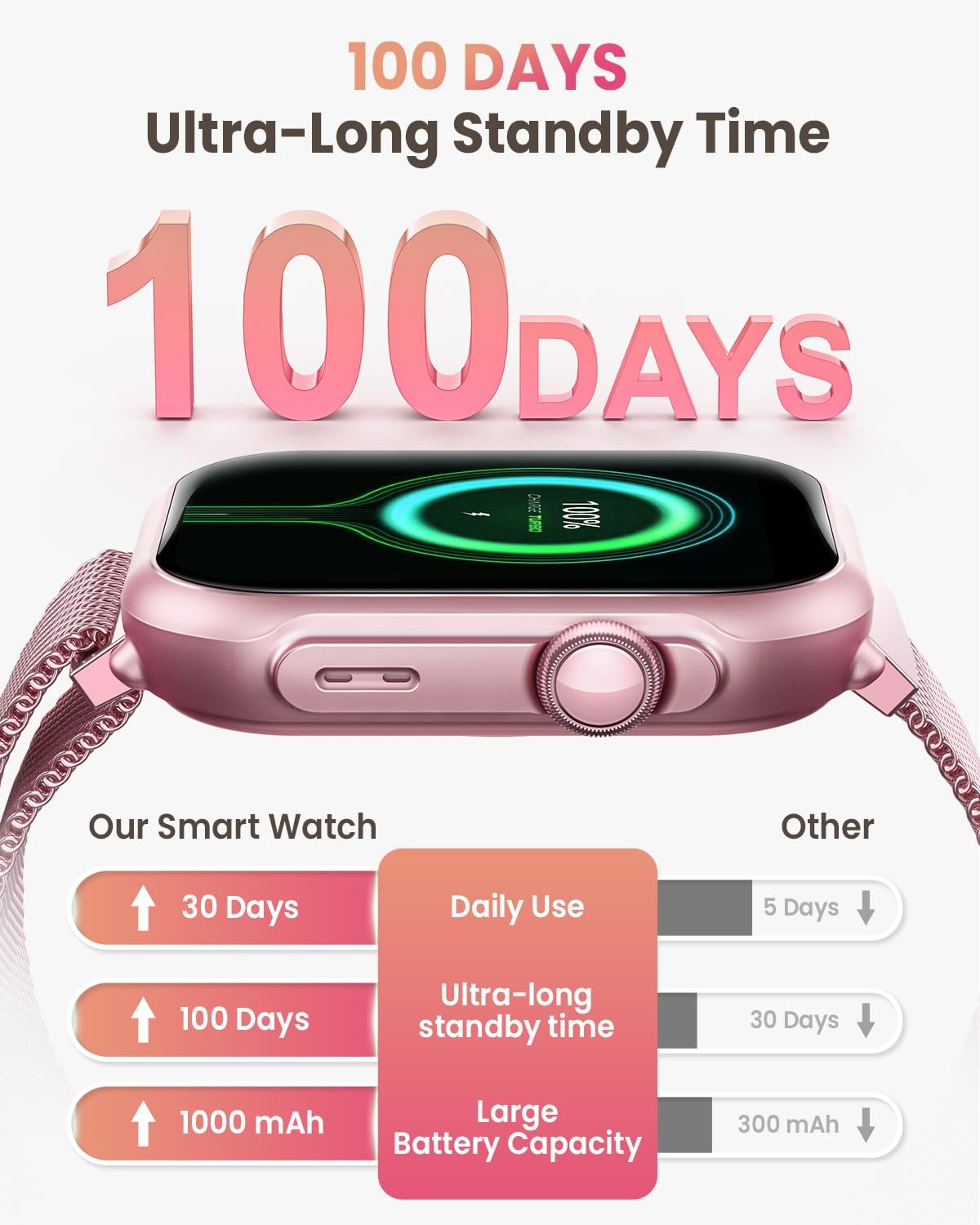 Smart Watches for Women, 1.85″ HD Smartwatch with Heart Rate/Sleep/Health Mon…