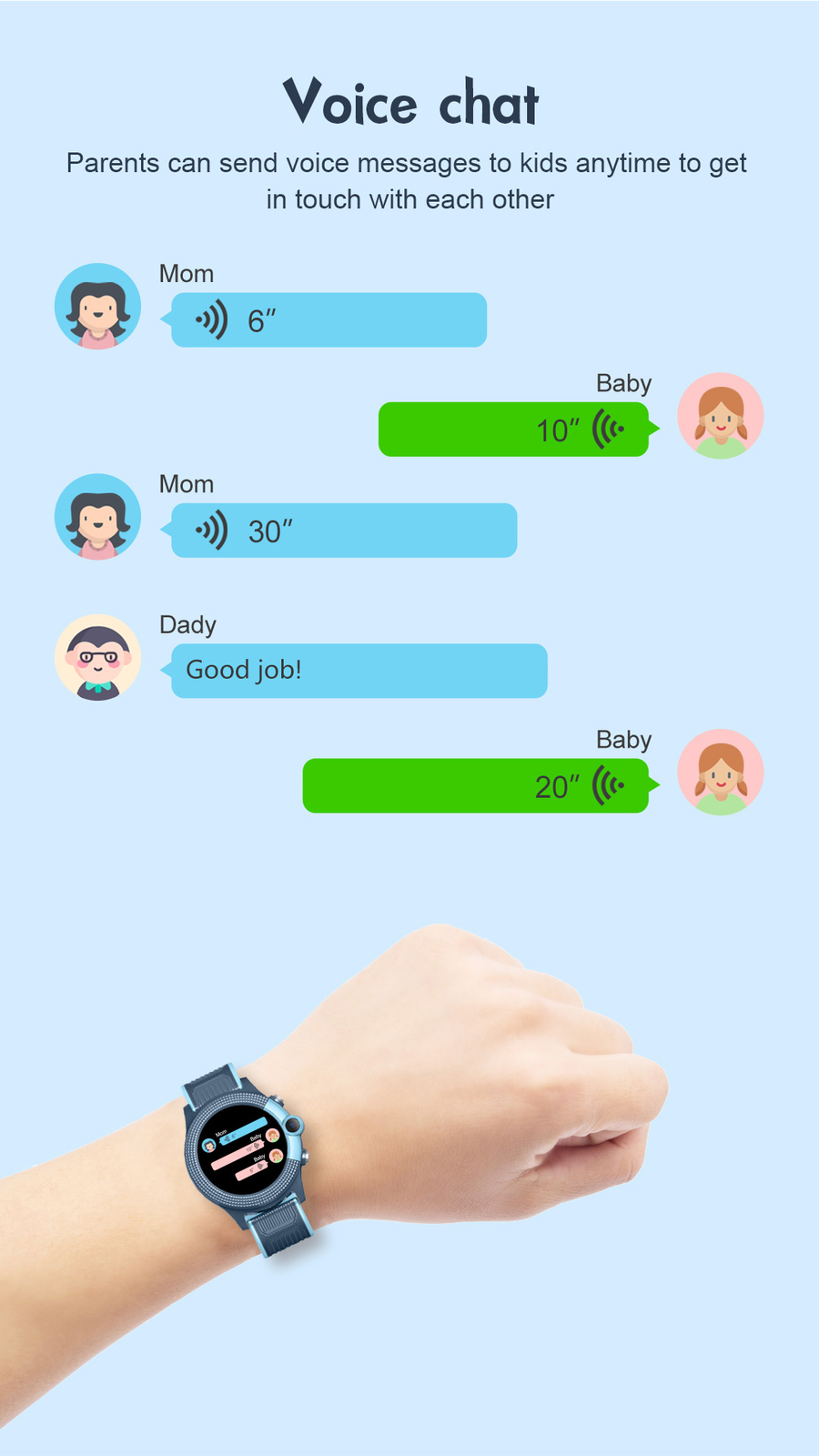Children’s 4G Smartwatch Voice Video Calls GPS Tracker SOS SIM Support for Kids