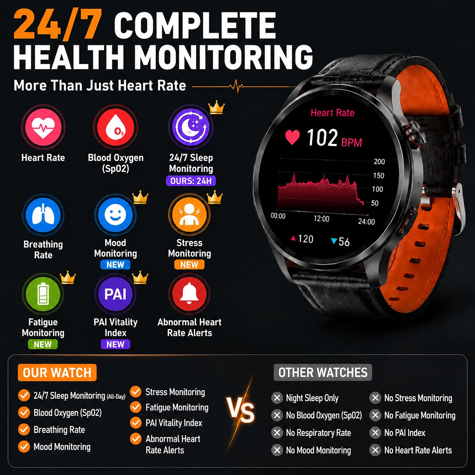 Smart Watch for Men with GPS Offline Maps, 1.46″AI Smartwatch, BT Call/Text R…