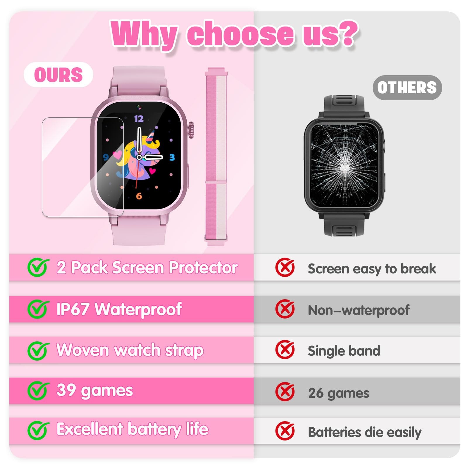 Waterproof Girls Gift Age 3-12 with 39 Game HD Touch Screen Music Player Vide…