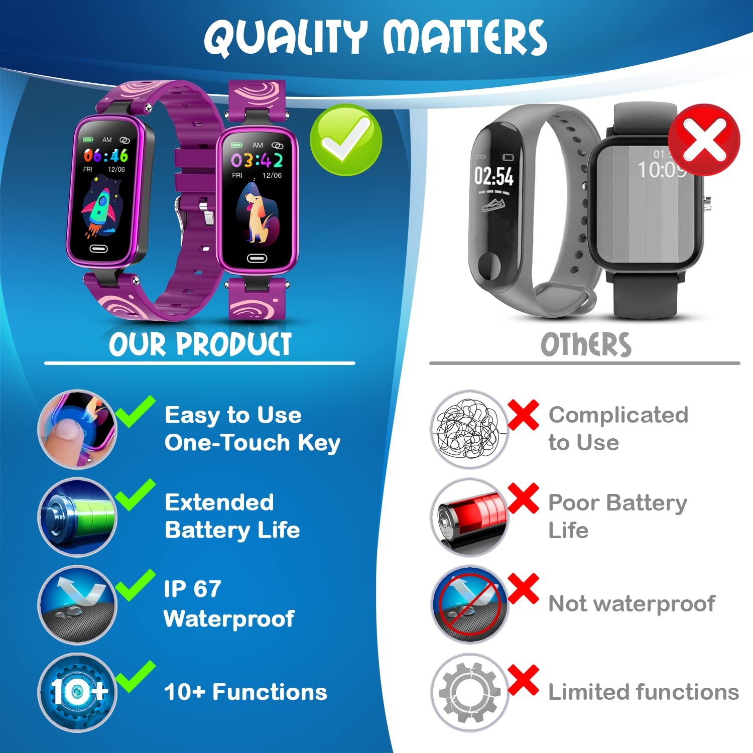 Fitness Tracker for Age 5-16, 2022 Upgraded Watch, Waterproof Pedometer with …