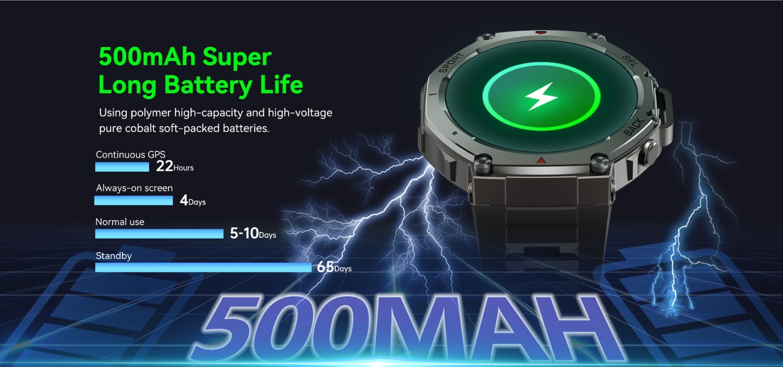 GPS Smartwatch Men 1.43″ AMOLED 5ATM Waterproof Bluetooth Fitness Tracker