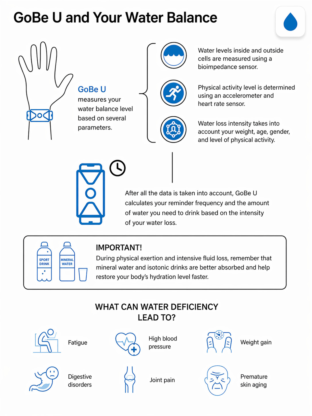 Automatic Calorie Intake Smart Band, Energy Balance Insights, Hydration, Sleep