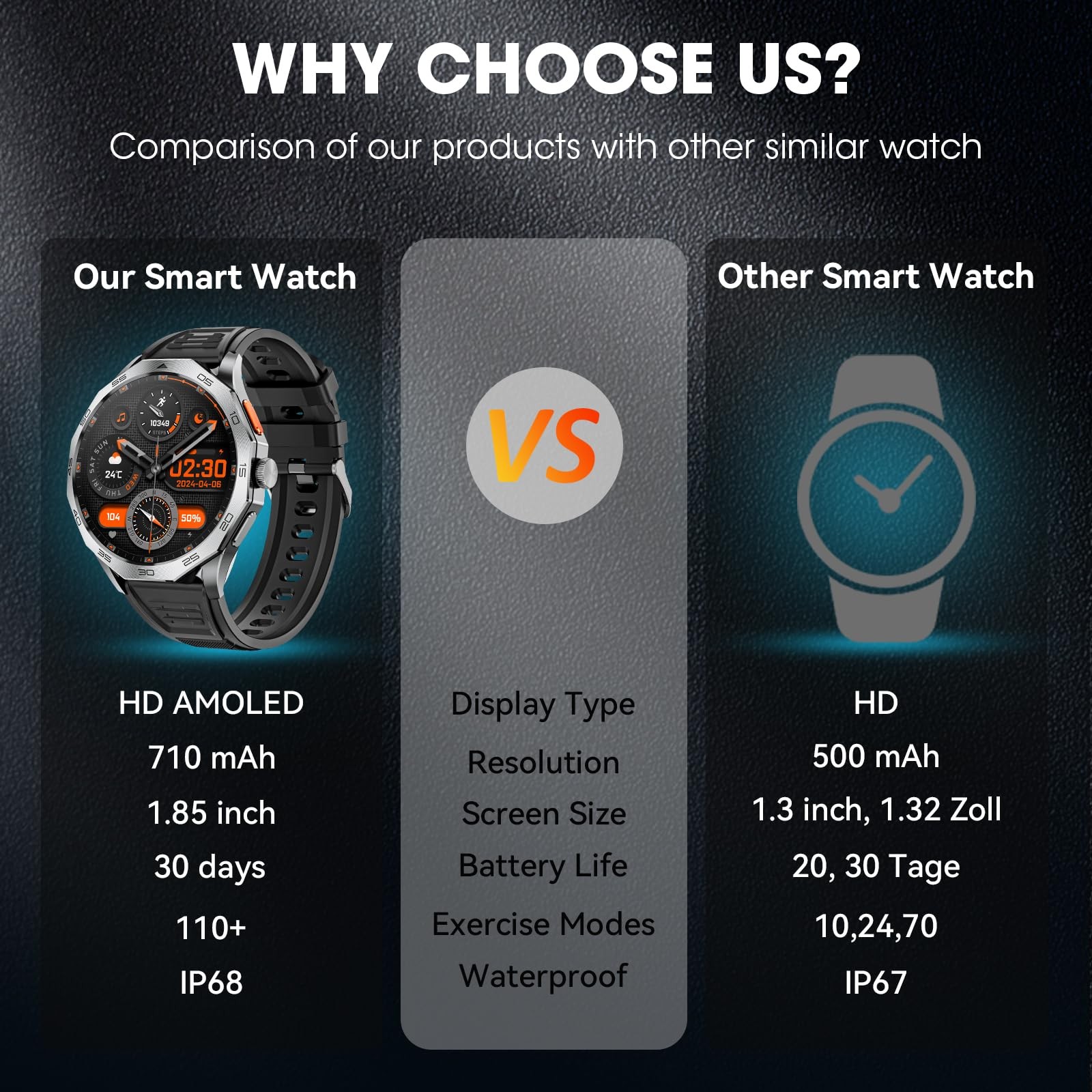 Mingtawn Military Smart Watch Men 1.85″ HD Ultra Screen Touch Screen 710mAh