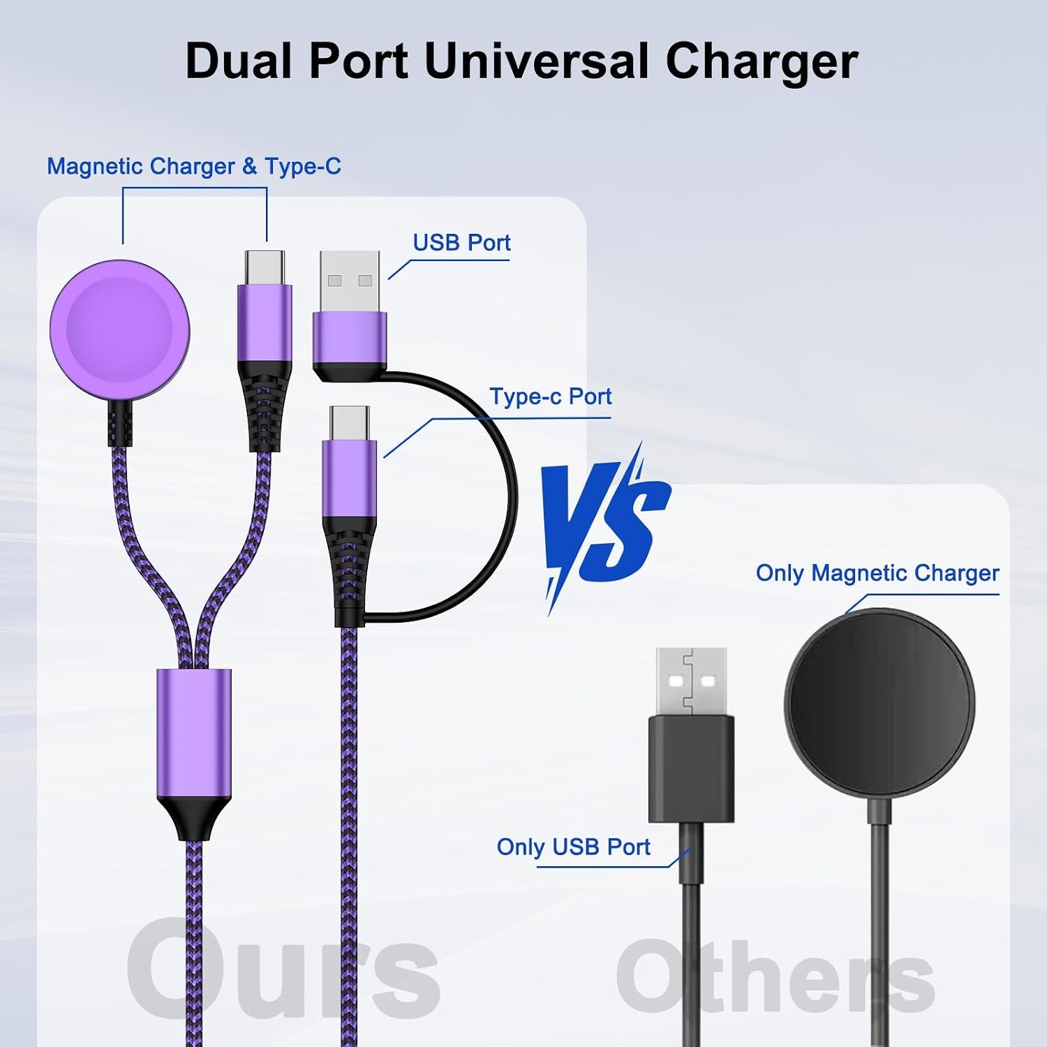 2 in 2 USB A/USB C Charging Cable for Samsung Watch Charger 6FT Travel Essential