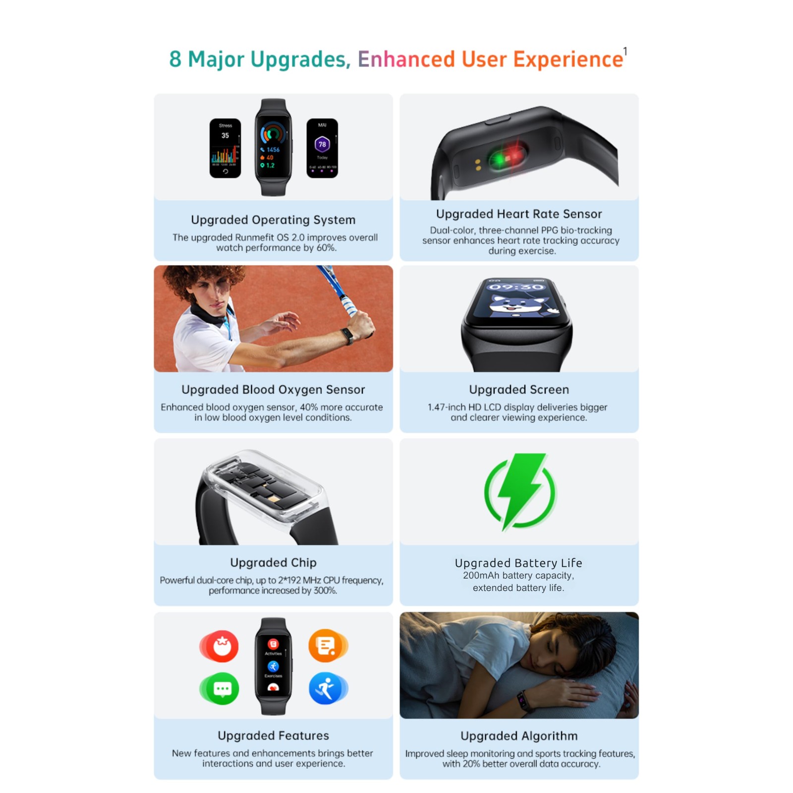 MEHRI Fitness Tracker – Smart Watch with 24/7 Heart Rate, Blood Pressure & Ox…