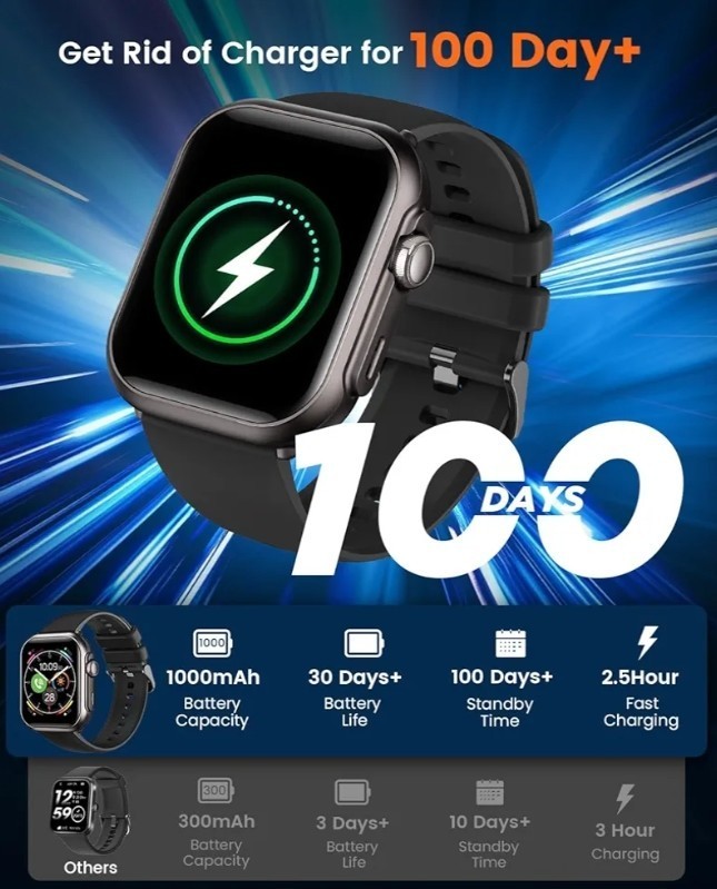 RUXINGX Fittness Tracker Heart Rate Monitor Smartwatch Android Or Iphone