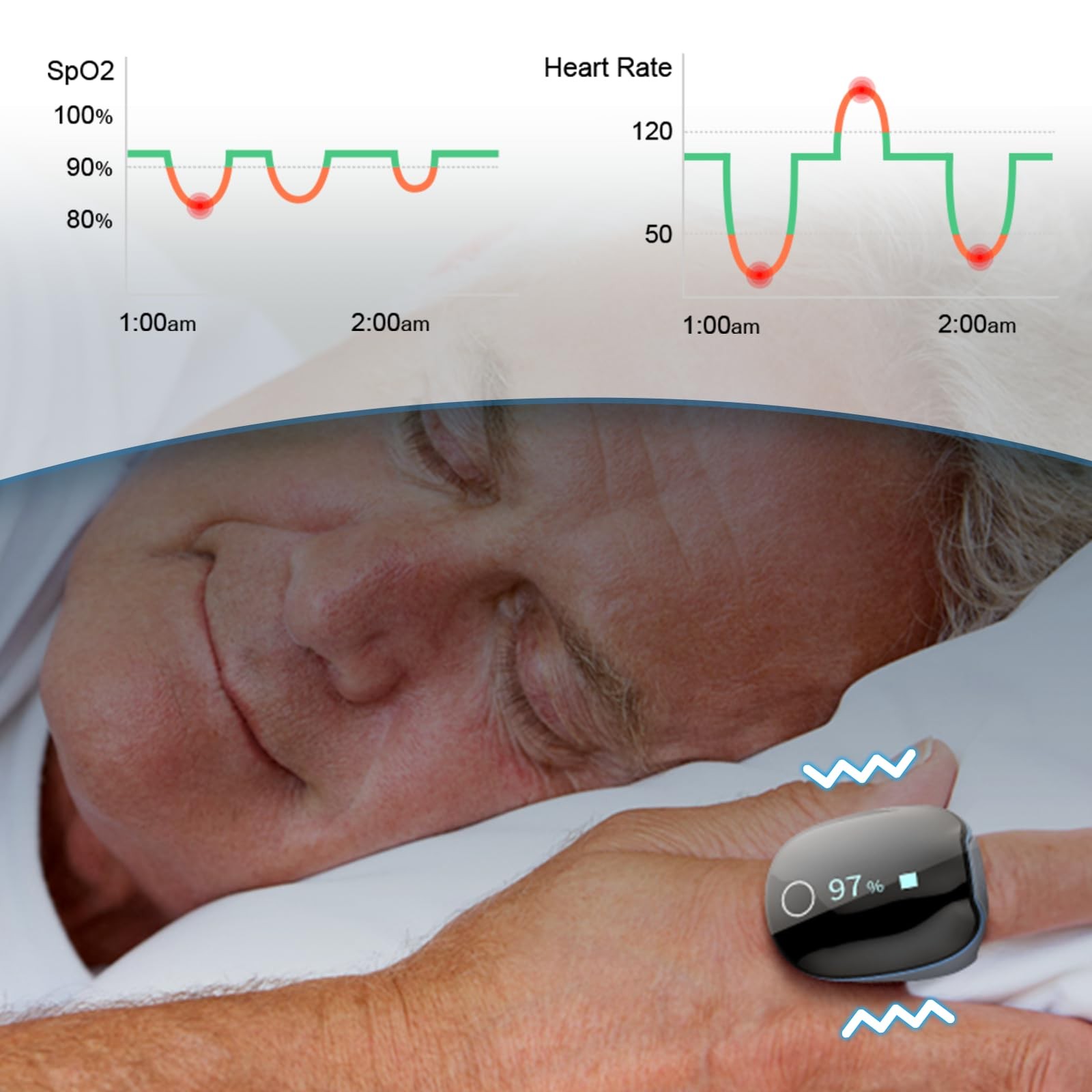 O2Ring Oxygen Monitor with Vibration Reminder -Bluetooth O2 Pulse Oximeter Re…