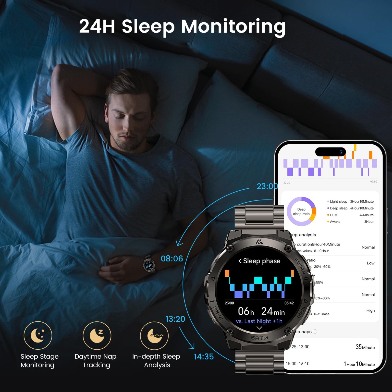 Rugged GPS Smart Watch, 1.43″ AMOLED, 170+ Sports Modes, 15 Days Battery, Waterp