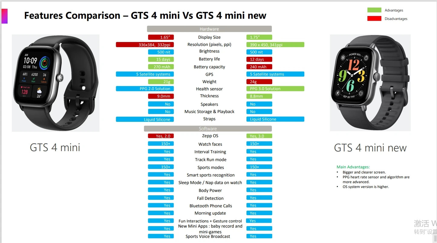 Amazfit GTS 4 mini new Smartwatch With Alexa Built-in 150 Sports Modes