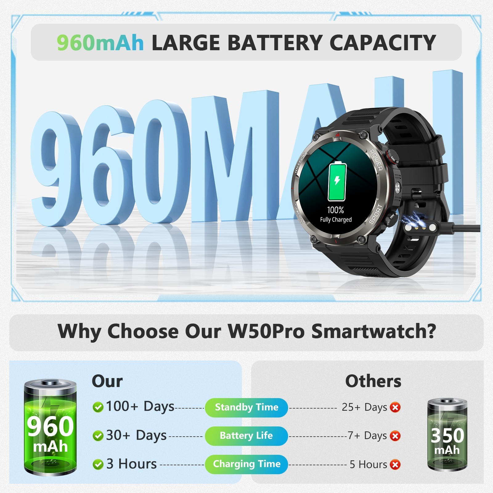 Military Smart Watch Men (Call Receive/Dial) Rugged Tactical Fitness Tracker US
