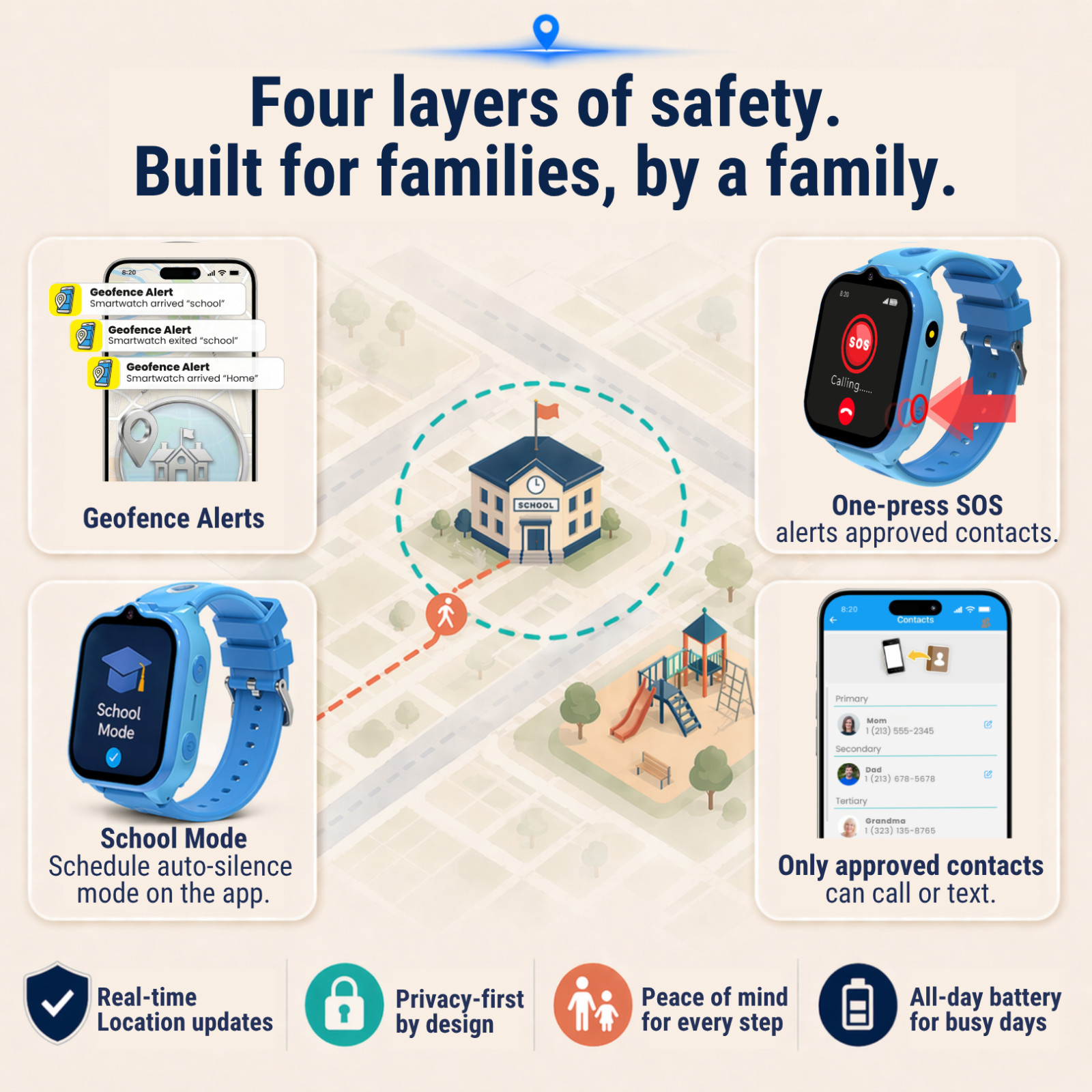 2023 Model Smartwatch -4G Kids Smart Watch w/ GPS Tracker | Touch Screen | Blue