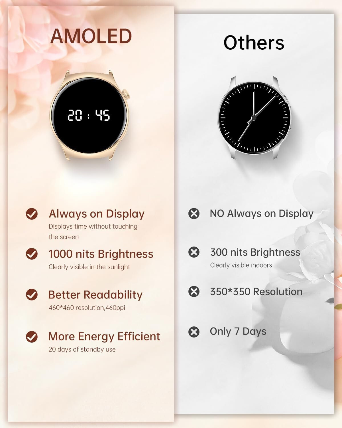 Smart Watch for Women (Answer/Make Calls), 1.43” AMOLED Always On Display