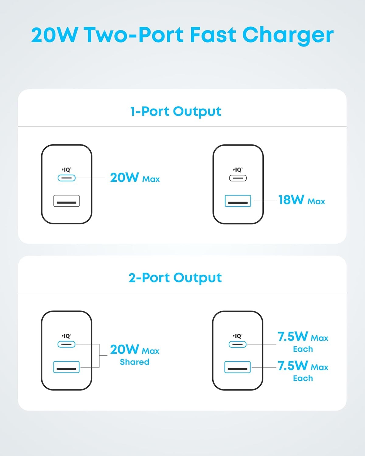 2-Pack Type C Charger Block 20W Fast Charging for iPhone 17, USB C Adapter