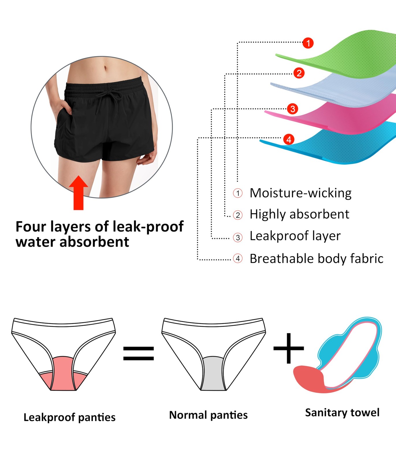 Period Swimwear 3″ Swim Shorts with Pockets 2 in 1 Quick Dry Menstrual Leakpr…