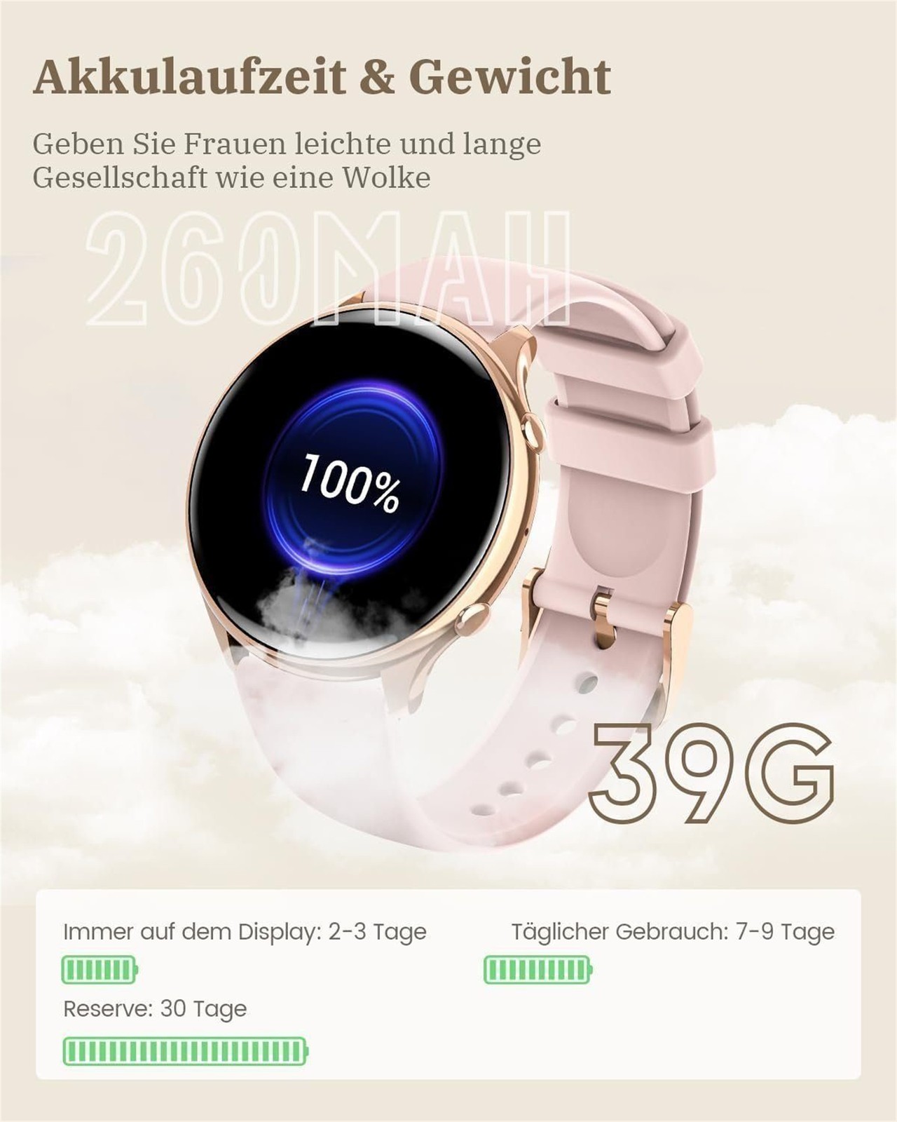 2024 Smart Watch For Women, Waterproof Smartwatch Bluetooth For iPhone Samsung✅