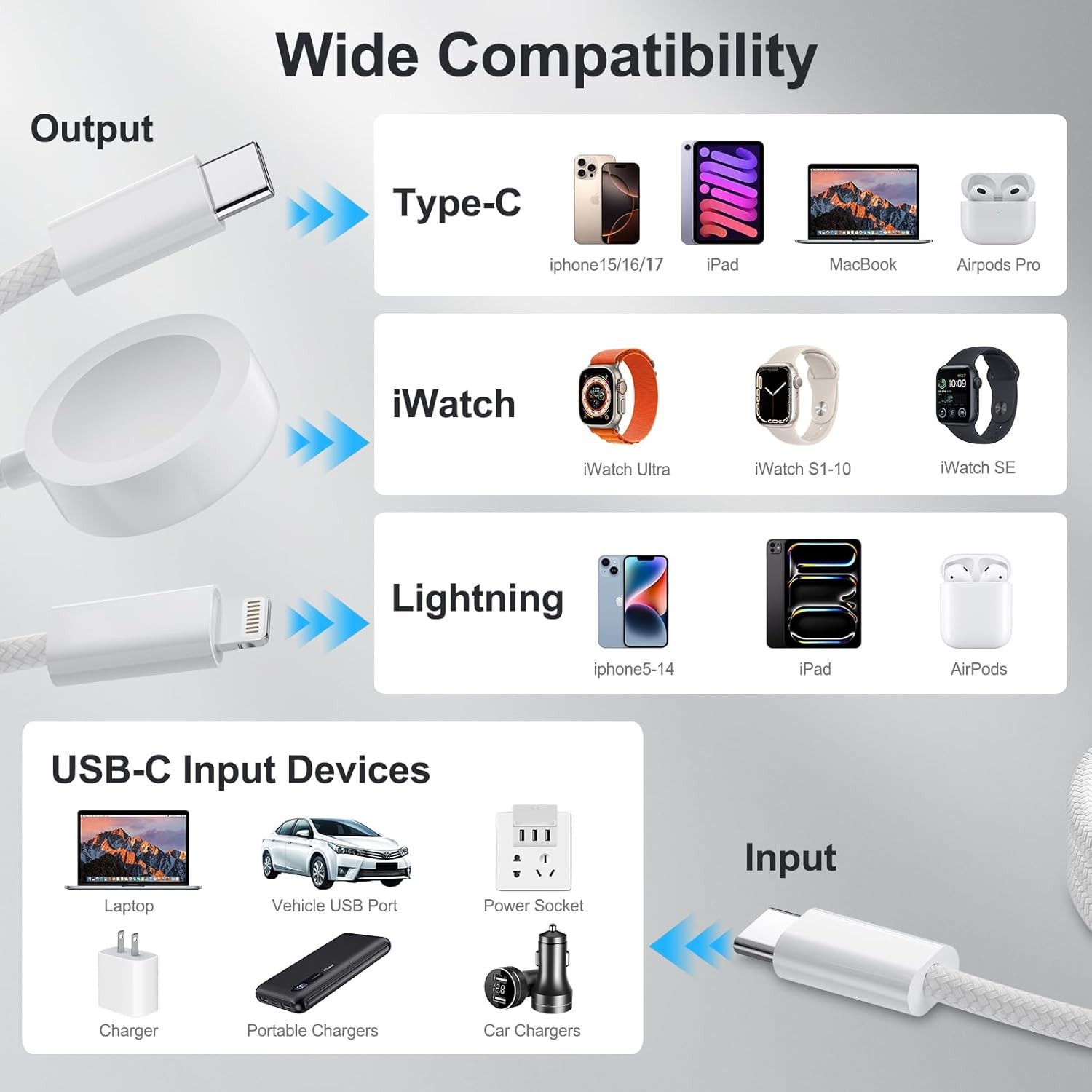 60W 3 in 1 Multi Chargers Cable for Apple Watch Fast Charging, 5FT iWatch Charge