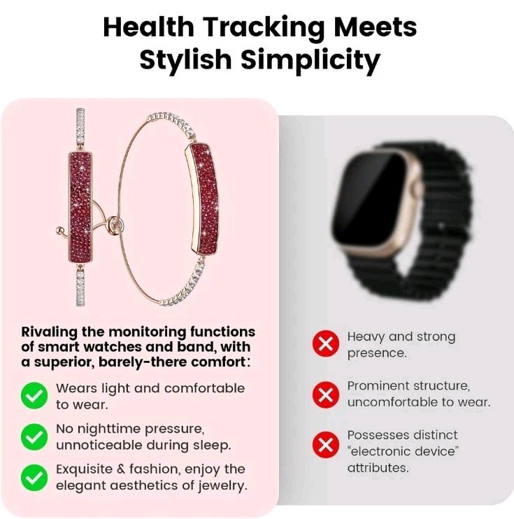Fitness Tracker with Sleep Tracking, 24/7 Activity Tracker, Step Tracker, Hea…