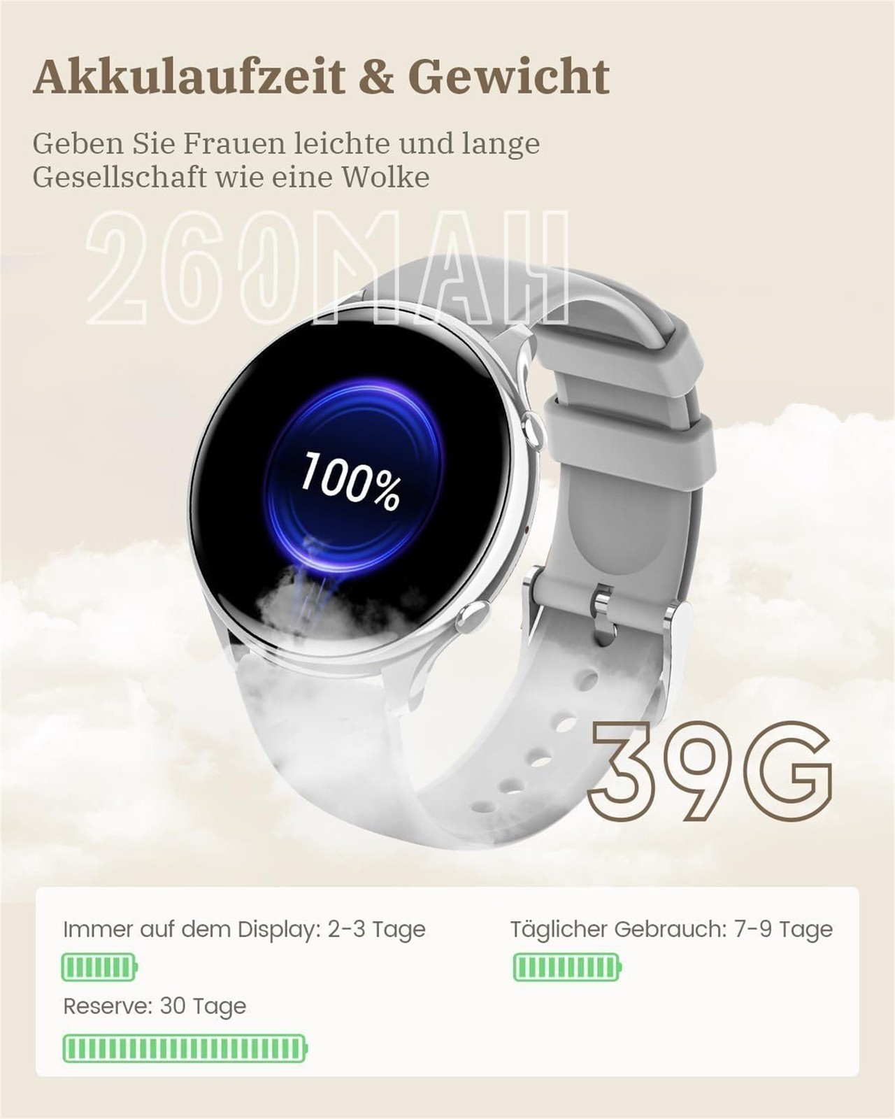 2024 Smart Watch For Women, Waterproof Smartwatch Bluetooth For iPhone Samsung✅