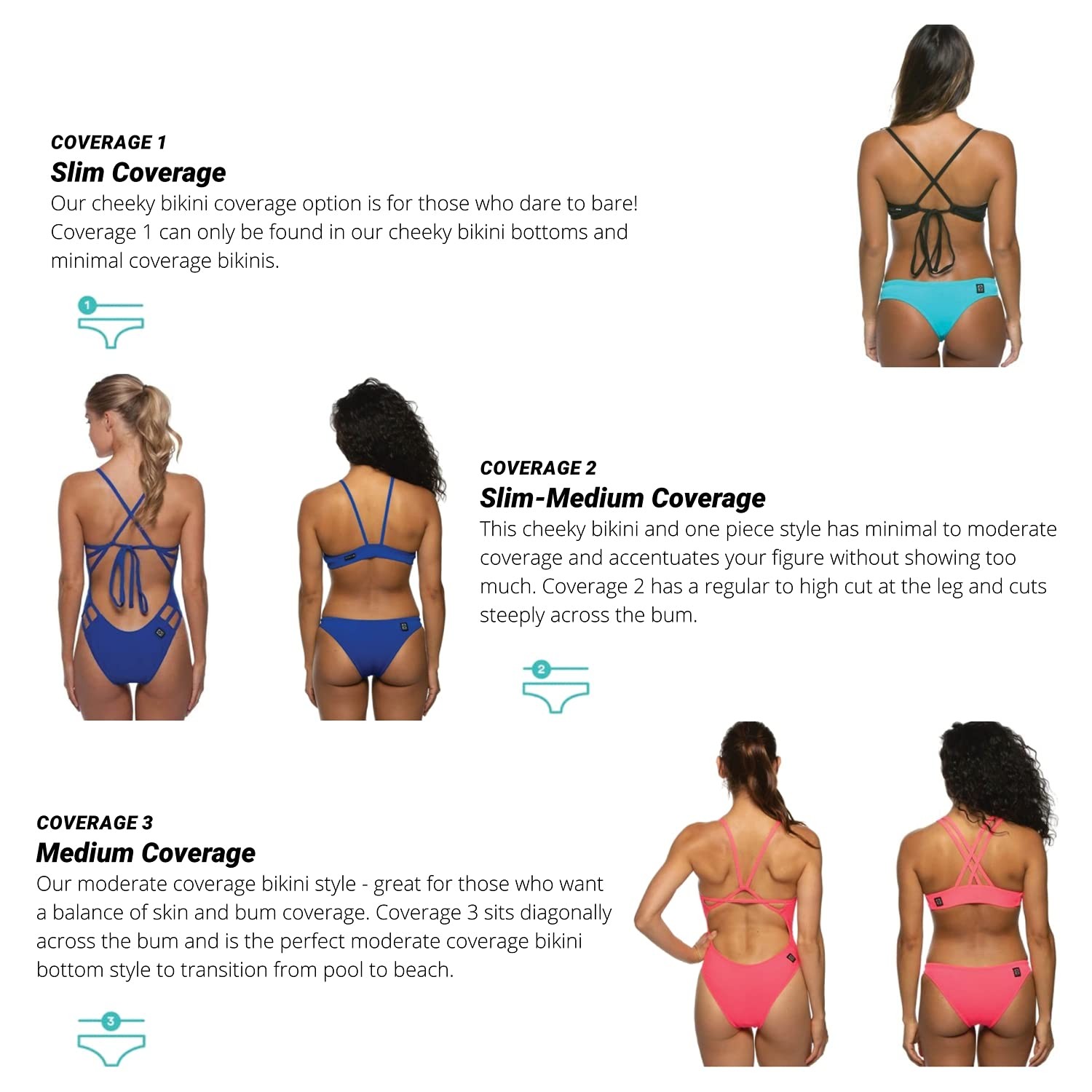 Midl Athletic Bikini Swimsuit Bottom, Medium-Full Coverage – Women’s Sport Ba…