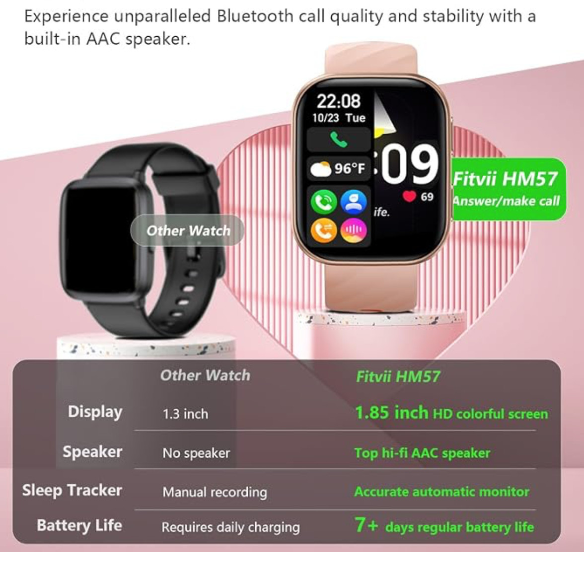 FITVII Health & Fitness Tracker Smart Watch Gold band