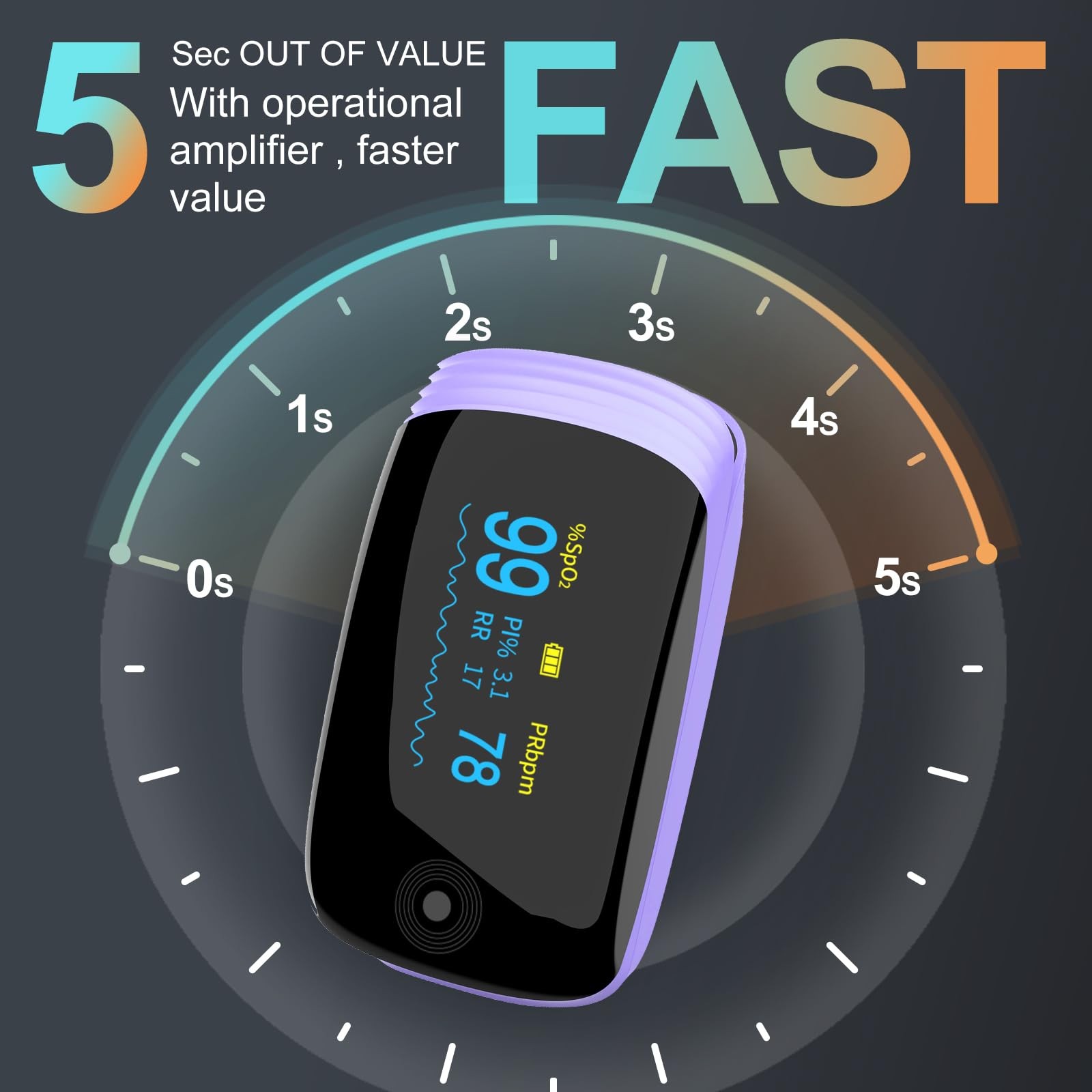 Pulse Oximeter with Respiration Rate, SpO2, PR & PI, Rechargeable Finger Oxyg…