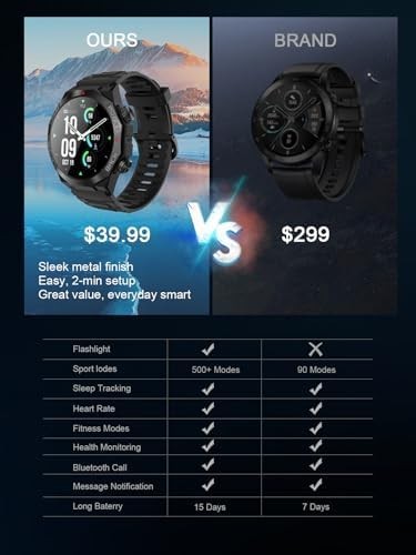 Military Smart Watch for Men(Call Receive/Dial)Rugged Tactical Fitness Tracker