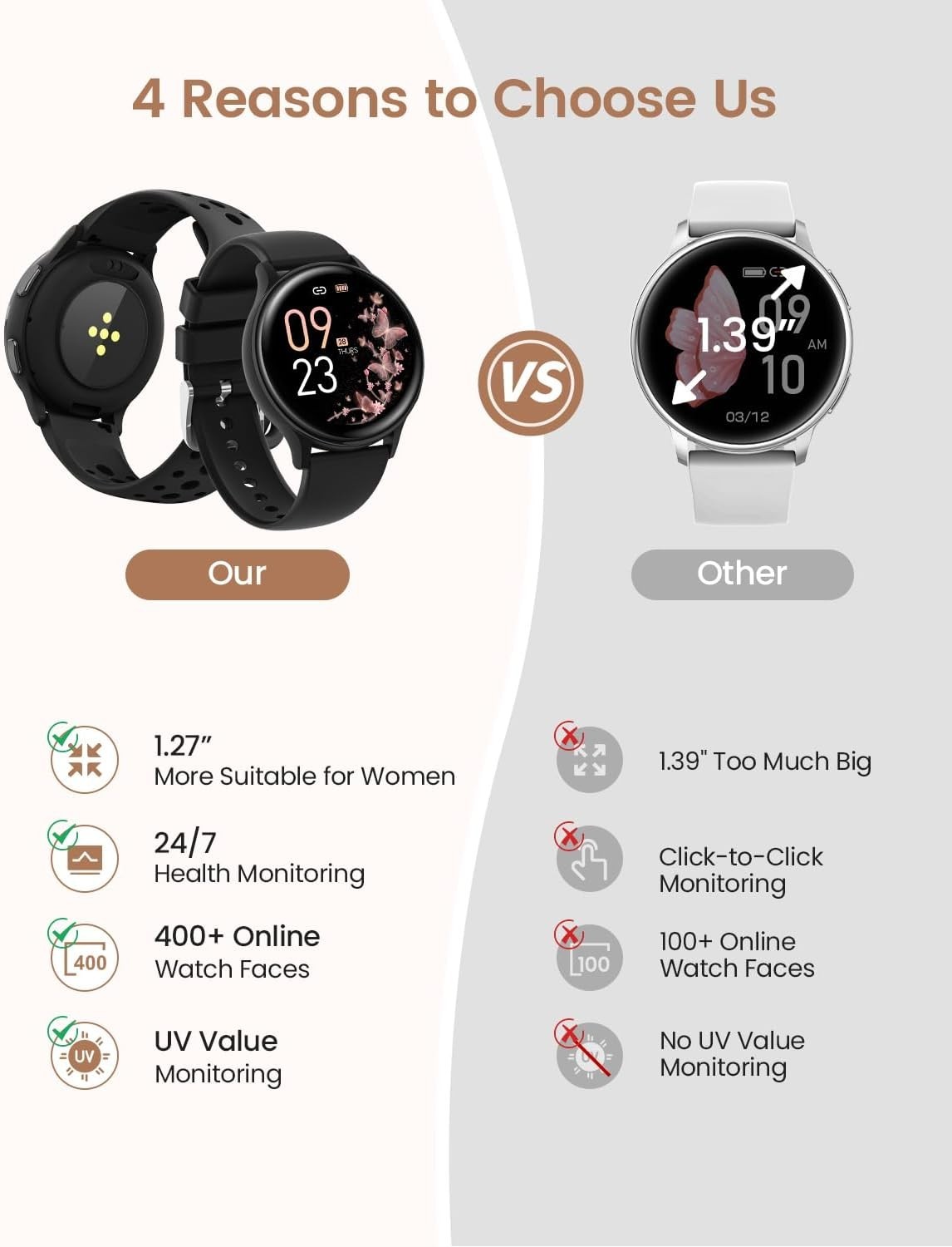 2026 Smart Watch Men Women Waterproof Smartwatch Bluetooth For iPhone Samsung US