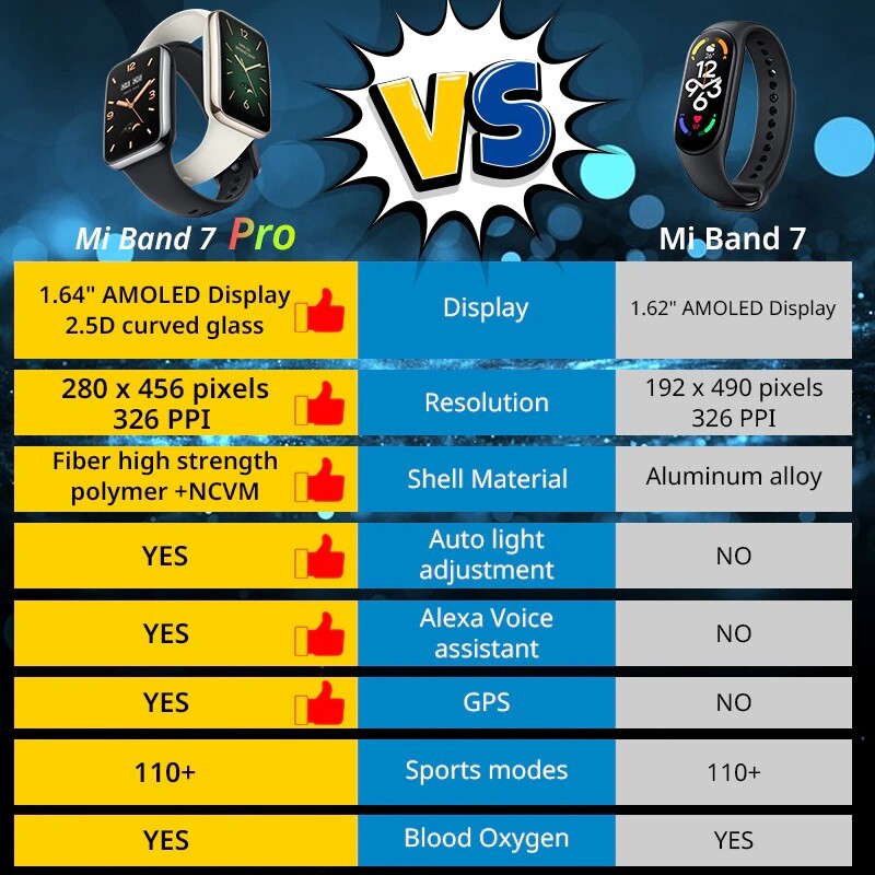 Xiaomi Mi Smart Band 7 Pro Blood Oxygen Fitness Track GPS AMOLED Waterproof ENG