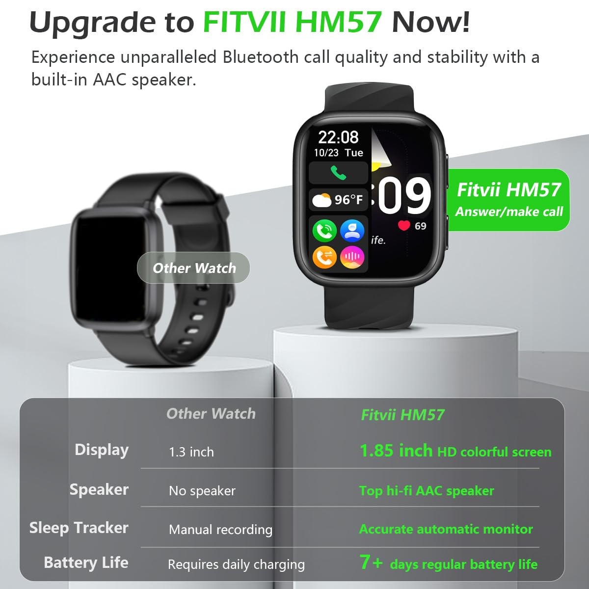 Health & Fitness Tracker (Answer/Make Calls), Smart Watch with 24/7 Heart Rat…
