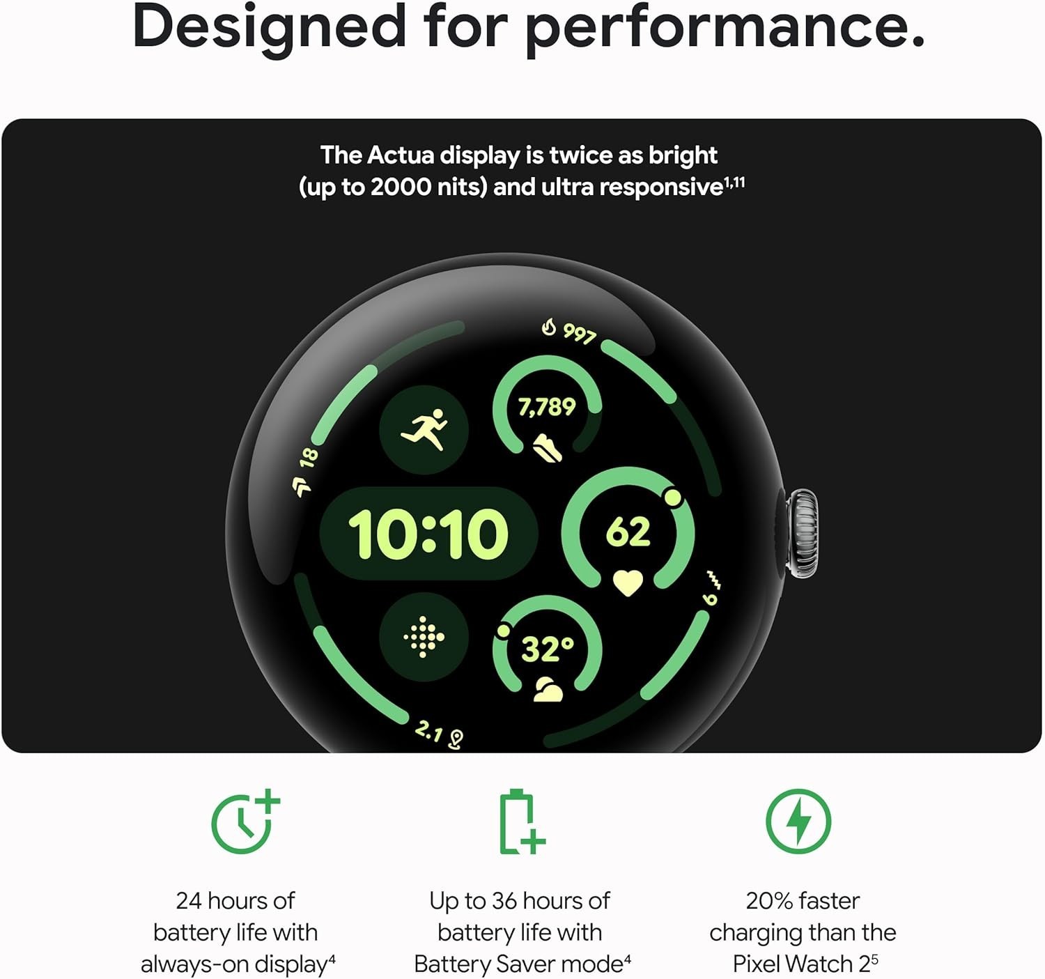 Google Pixel Watch 3 – 45mm (LTE + WI-Fi /Bluetooth) – Obsidian Band – New