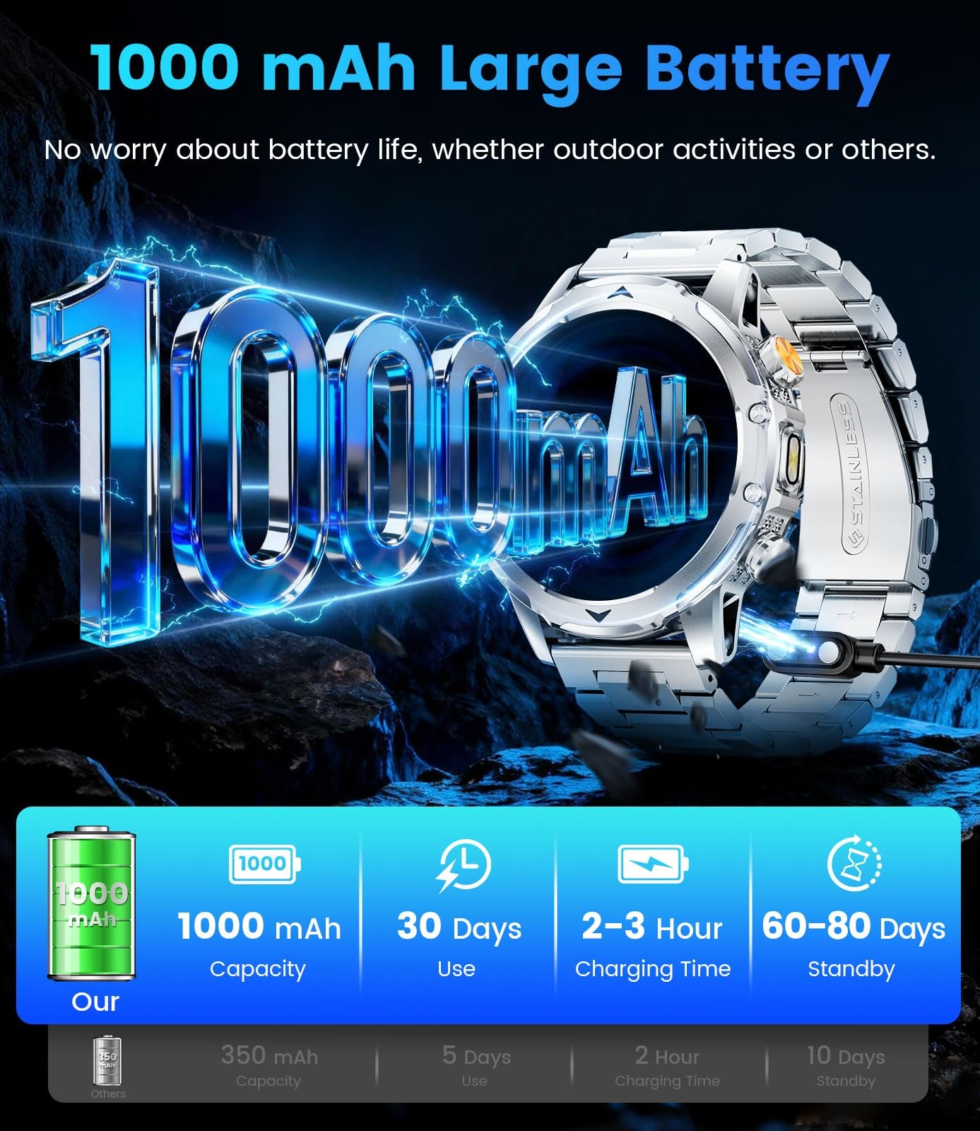 LIGEMI EF23-H 1.53” Smart Watch Silver 1000mAh Battery Flashlight Military
