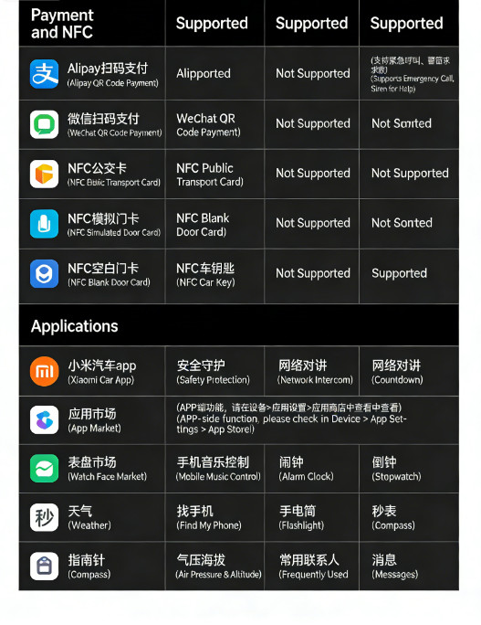 Xiaomi Watch S4 41mm, Smartwatch w/ SpO2 Sleep Monitor, HyperOS