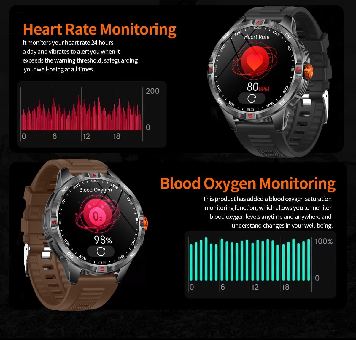 Military Smart Watches for Men, 1000mah Big Battery Smartwatch Men 1.46 ”