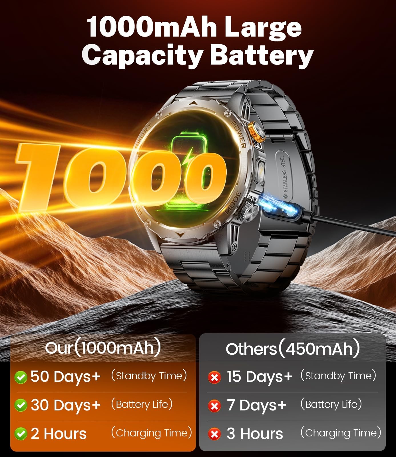 Military Smart Watch for Men with 1000mAh Battery/Flashlight, 1.75” HD Rugge…