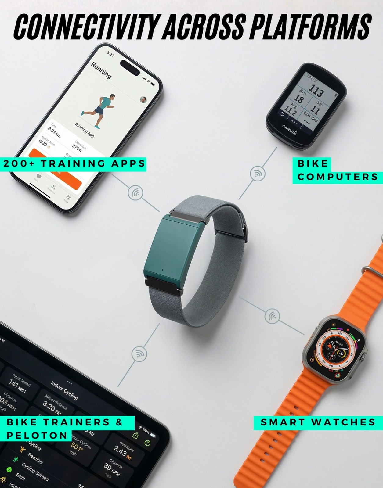 Powr Labs Rechargeable Heart Rate Armband Bluetooth ANT+ for Peloton, Wahoo