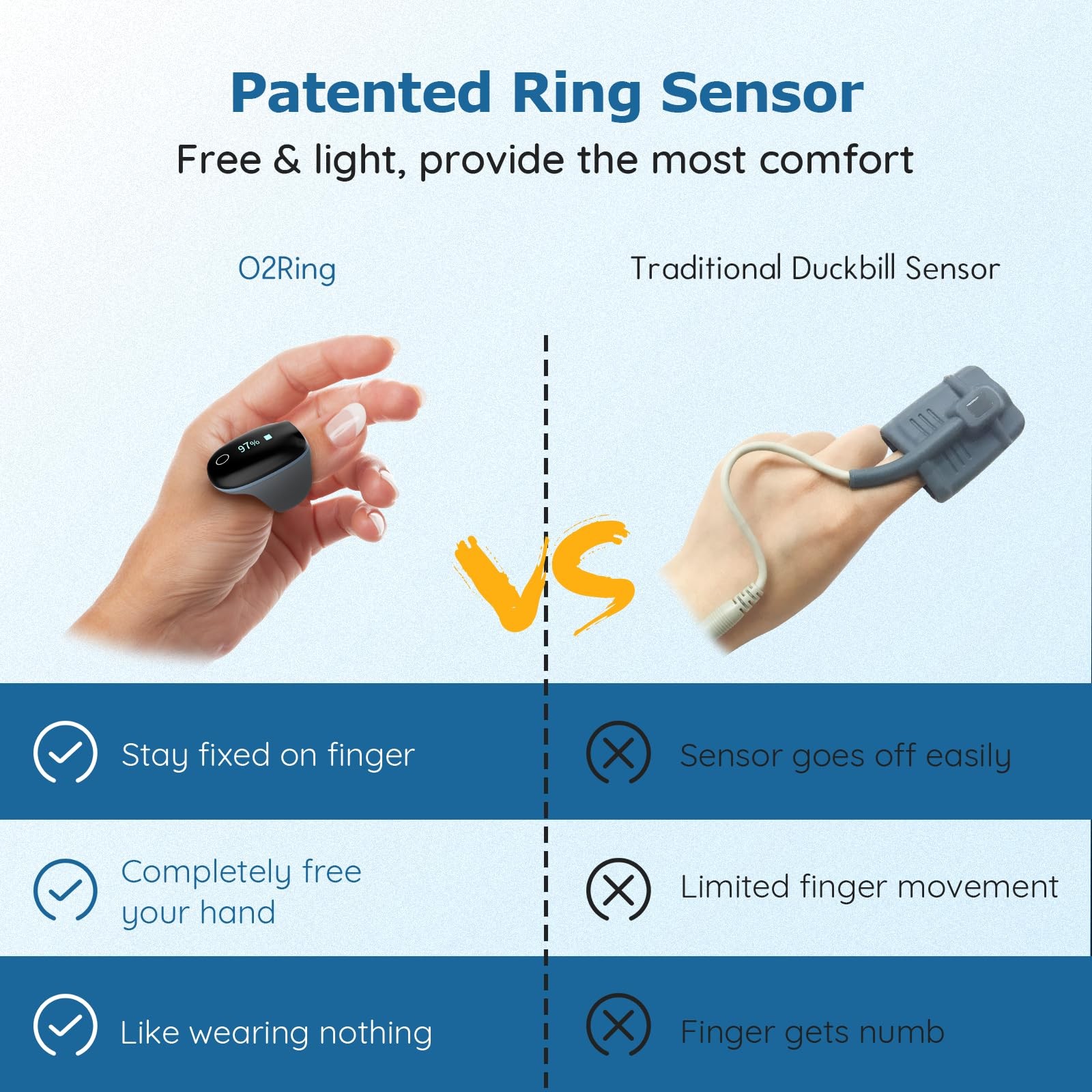 O2Ring Oxygen Monitor with Vibration Reminder -Bluetooth O2 Pulse Oximeter Re…