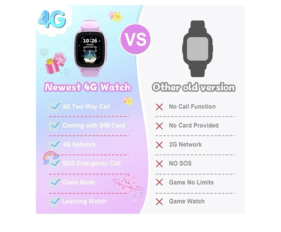 4G Kids Smartwatch Phone – Smart Cell Phone Watch For Girls Ages 4-12 Call