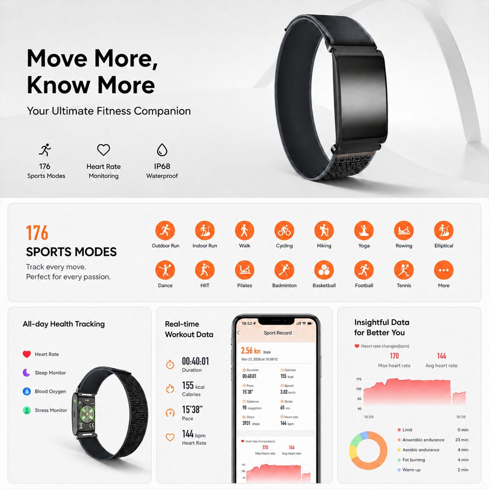 H59 PRO Fitness Tracker, Smart Bracelet 6.0, IP68 Waterproof Activity Tracker…