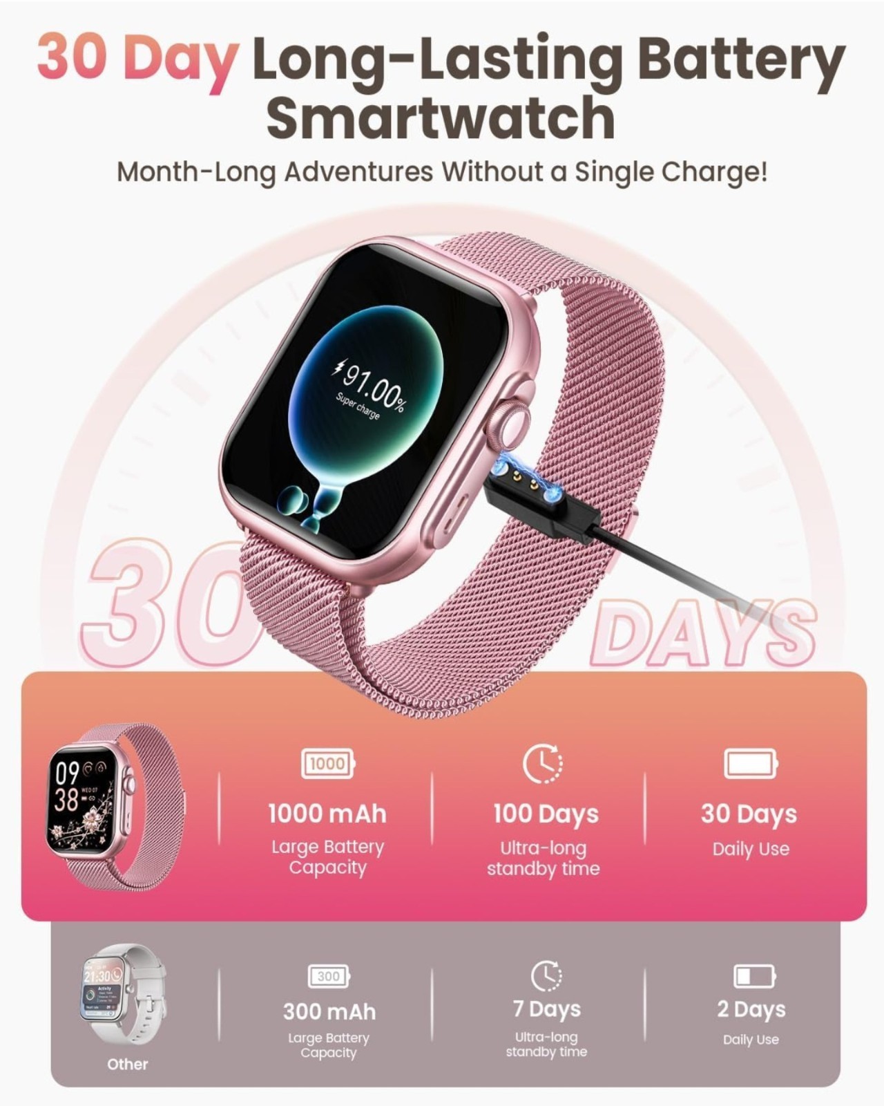 Smart Watch Unisex Fitness: 1.85″ Smart Watch with 30 Days+ Battery Life IP68