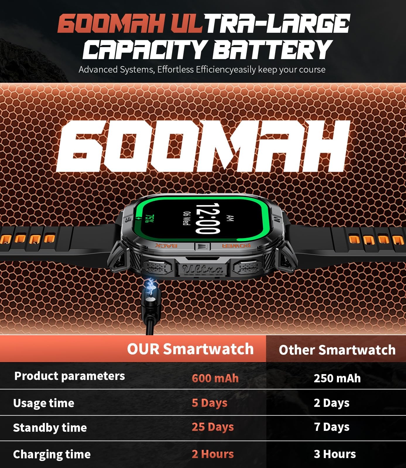 GPS Military for Men(Answer/), 2.13” ,60 Days Battery,6 Satellite Positionin…