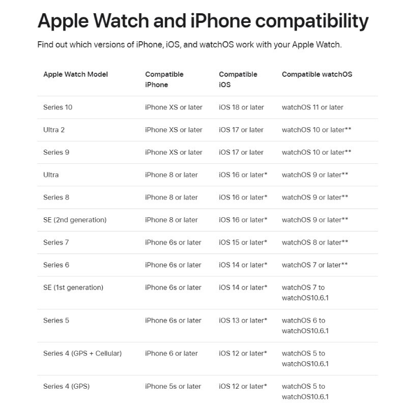 Apple Smart Watch Series 4 40MM Pink Sand Rose Gold + 6 Extra Straps