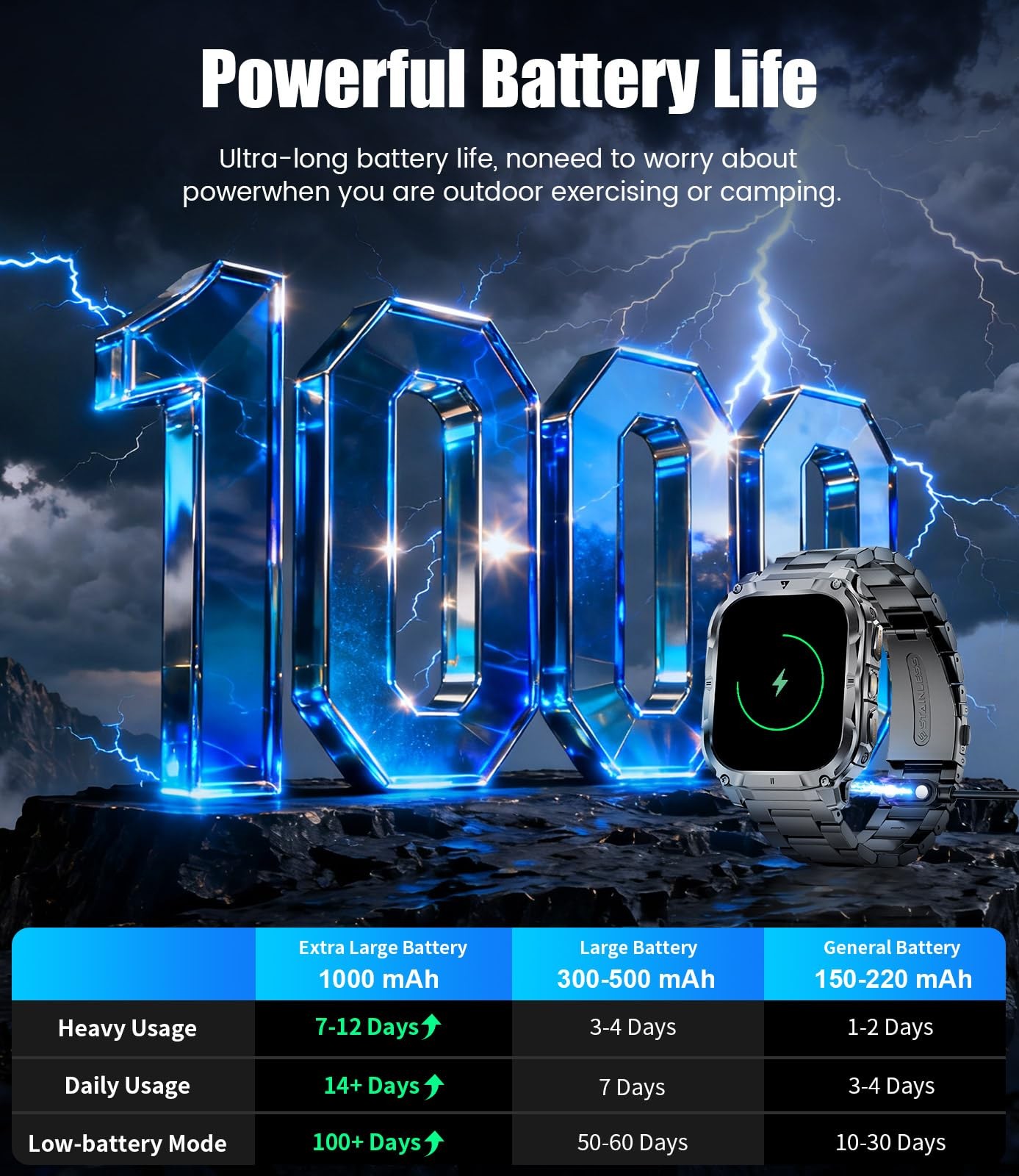 2.0″ Military for Men with Flashlight, Make/Answer Calls, 1000mAh, IP68 Water…